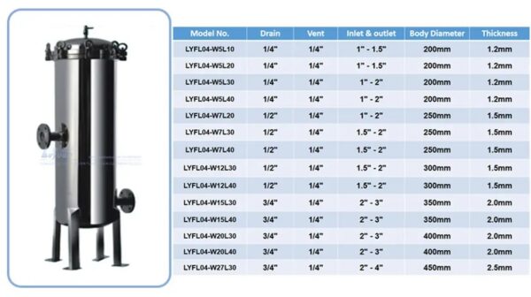Lvyuan Professional SS Cartridge Filter Housing Suppliers Lvyuan Professional SS Cartridge Filter Housing Suppliers