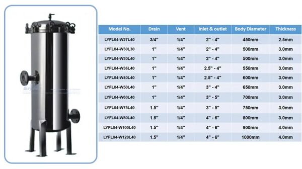 Lvyuan Professional SS Cartridge Filter Housing Suppliers Lvyuan Professional SS Cartridge Filter Housing Suppliers