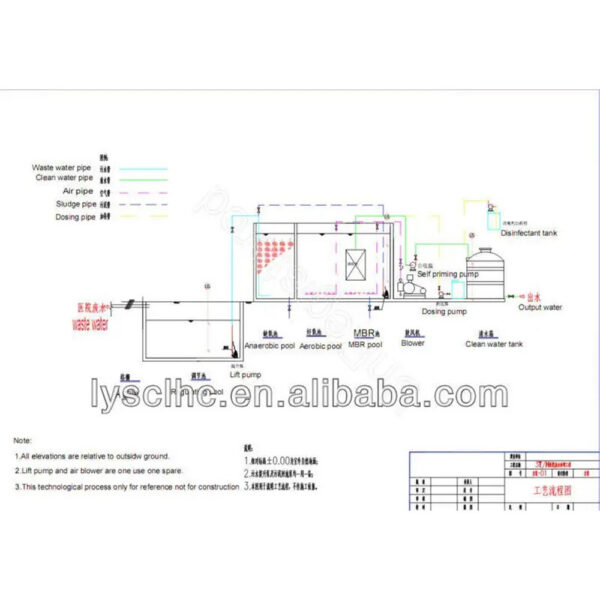 Sewage Reuse Water Tree Watering Source Sewage Reuse Water Tree Watering Source