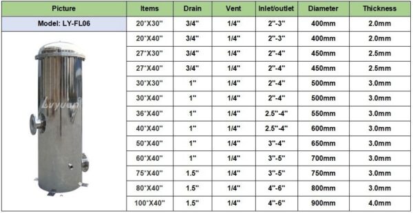 Stainless Steel Cartridge Filter Housing Stainless Steel Cartridge Filter Housing