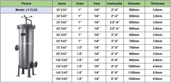 Stainless Steel Cartridge Filter Housing Stainless Steel Cartridge Filter Housing